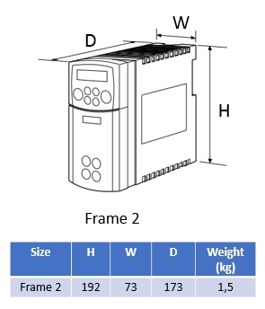 Mått 650 Storlek 2 (1,1 - 2,2kW) 400V (Utgått)