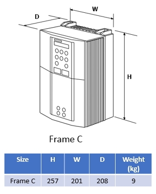 Mått 650 Storlek C (7,5 - 15kW) 400V  (Utgått)