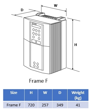 Mått 650 Storlek F (30 - 45kW) 3x230V (Utgått)