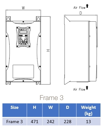 Mått AC10 IP66 Strl 3 (11-15kW) 400V