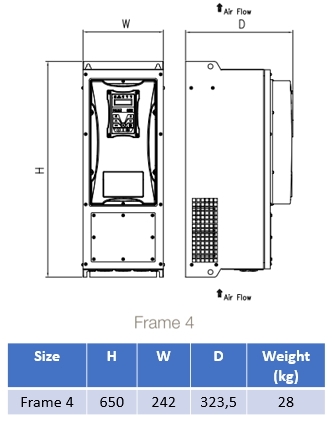 Mått AC10 IP66 Strl 4 (18,5-30kW) 400V