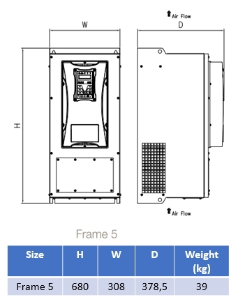 AC10-IP66-Size-5