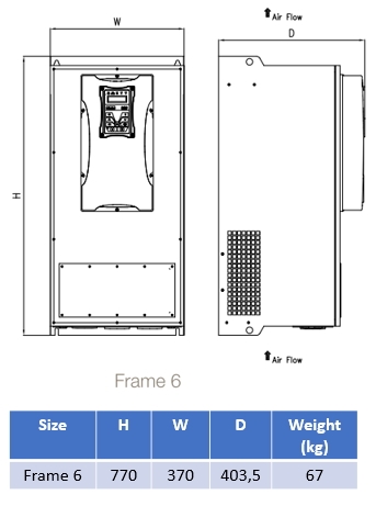 AC10-IP66-Size-6