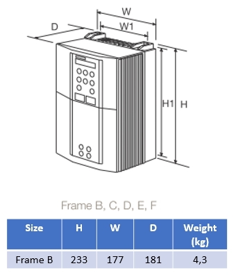 Mått 690 Storlek B (0,75-6kW) 400V