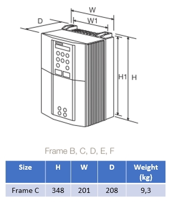 Mått 690 Storlek C (7,5-15kW) 400V