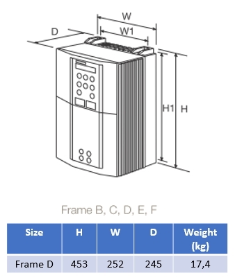 Mått 690 Storlek D (18,5-30kW) 400V