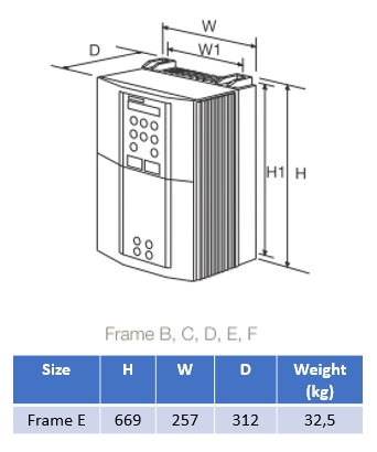 Mått 690 Storlek E (37-45kW) 400V