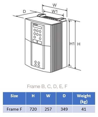 Mått 690 Storlek F (55-90kW) 400V