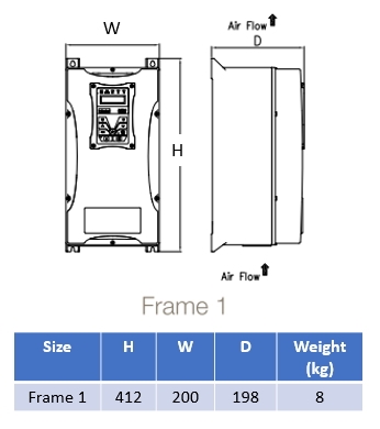 Mått AC10 IP66 Strl 1  (0,75-4kW) 400V