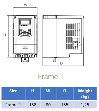 Mått AC10 IP20 Storlek 1  (0,2-0,55kW) 400V