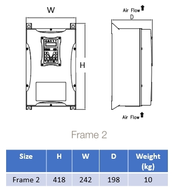 Mått AC10 IP66 Strl 2  (5,5-7,5kW) 400V