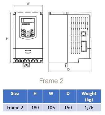 Mått AC10 IP20 Storlek 2 (0,75-2,2kW) 400V