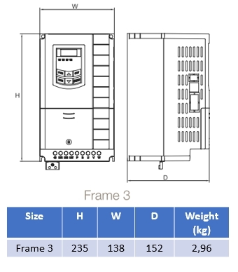 Mått AC10 IP20 Storlek 3 (3,7-5,5kW)