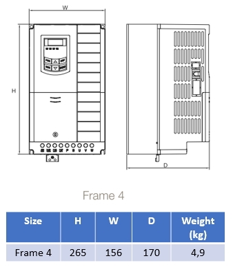 Mått AC10 IP20 Storlek 4 (7,5-11kW)