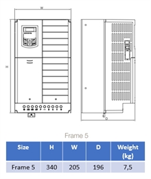 Mått AC10 IP20 Storlek 5 (15-22kW) 400V